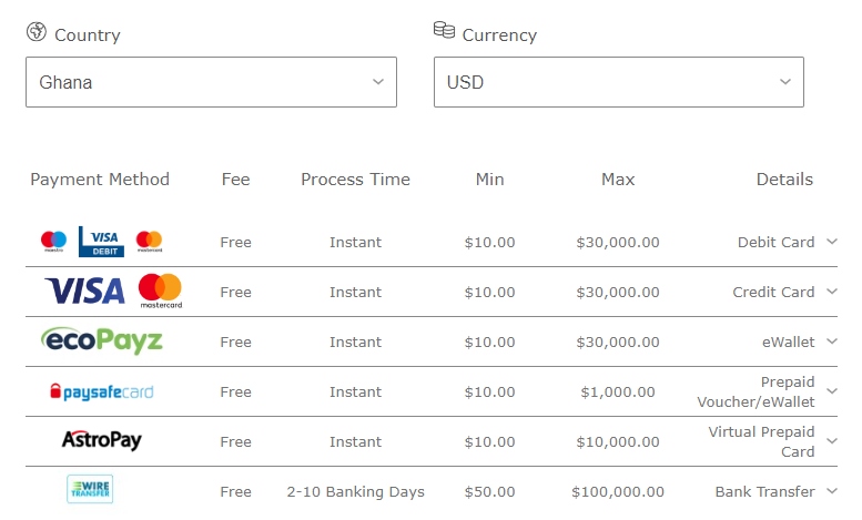 The list of payments in Ghana